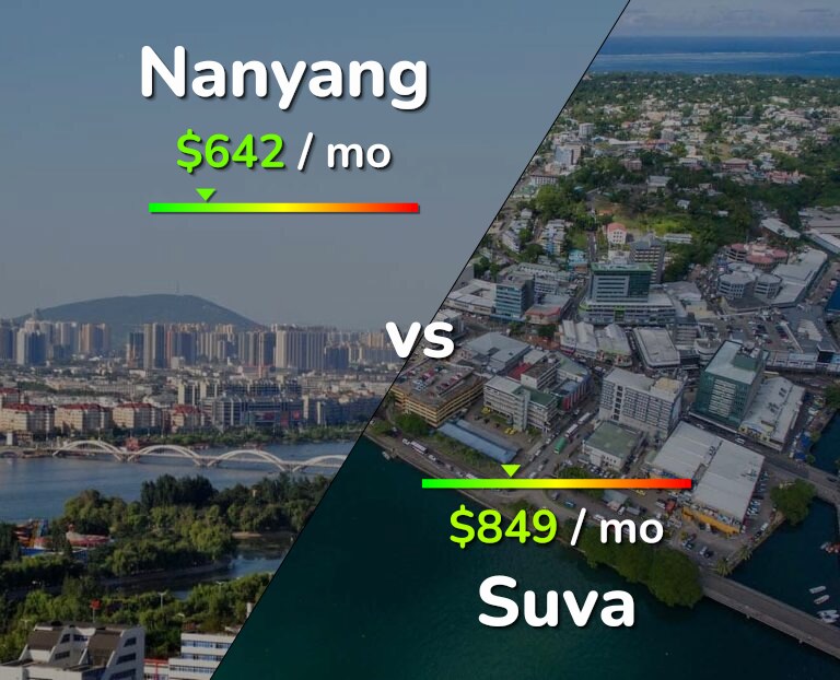 Cost of living in Nanyang vs Suva infographic