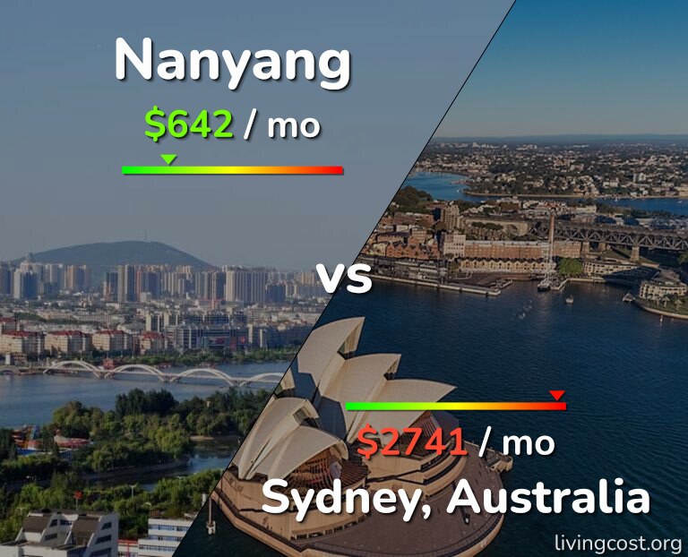 Cost of living in Nanyang vs Sydney infographic