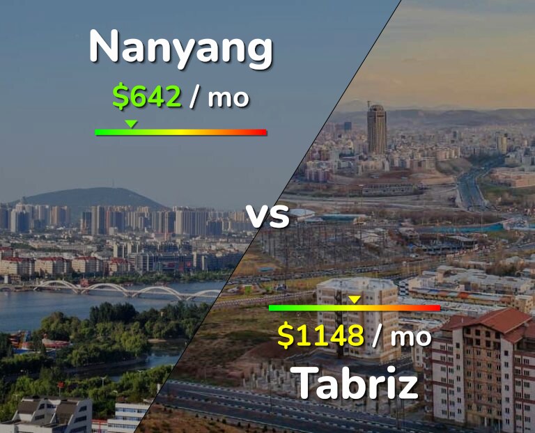 Cost of living in Nanyang vs Tabriz infographic