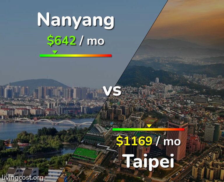 Cost of living in Nanyang vs Taipei infographic