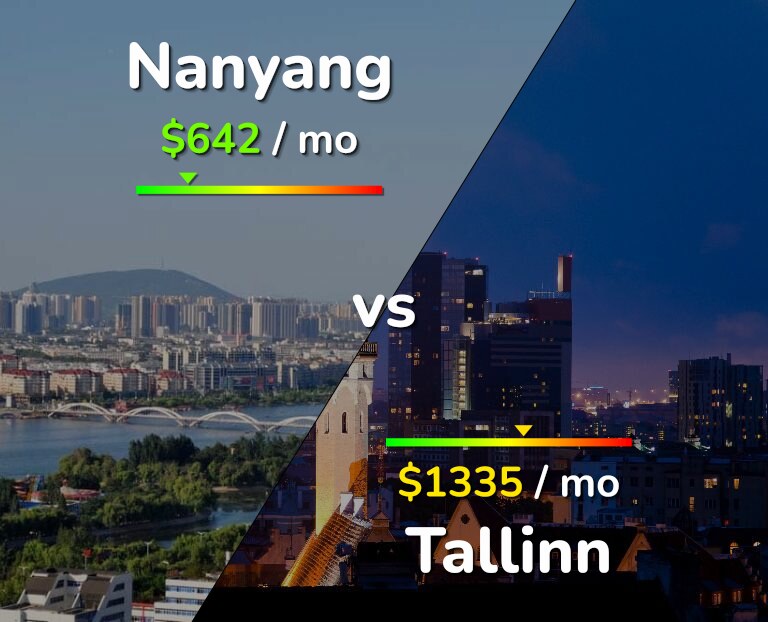 Cost of living in Nanyang vs Tallinn infographic