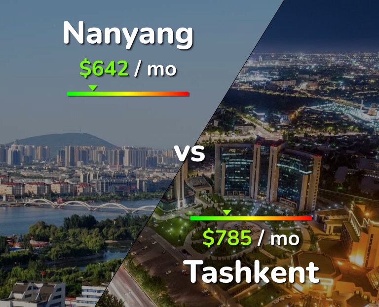 Cost of living in Nanyang vs Tashkent infographic
