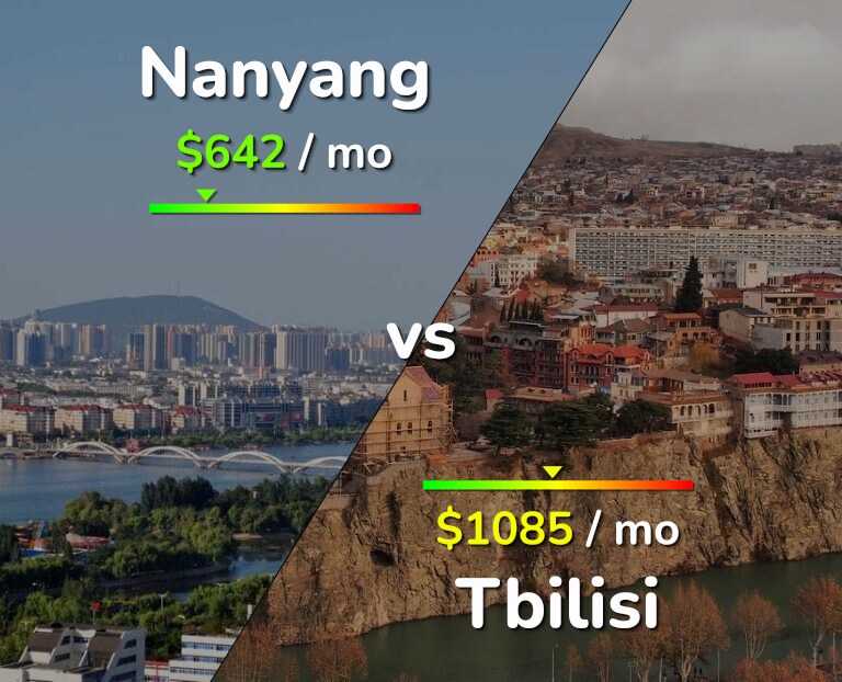 Cost of living in Nanyang vs Tbilisi infographic