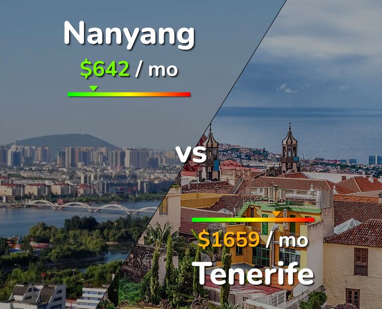 Cost of living in Nanyang vs Tenerife infographic