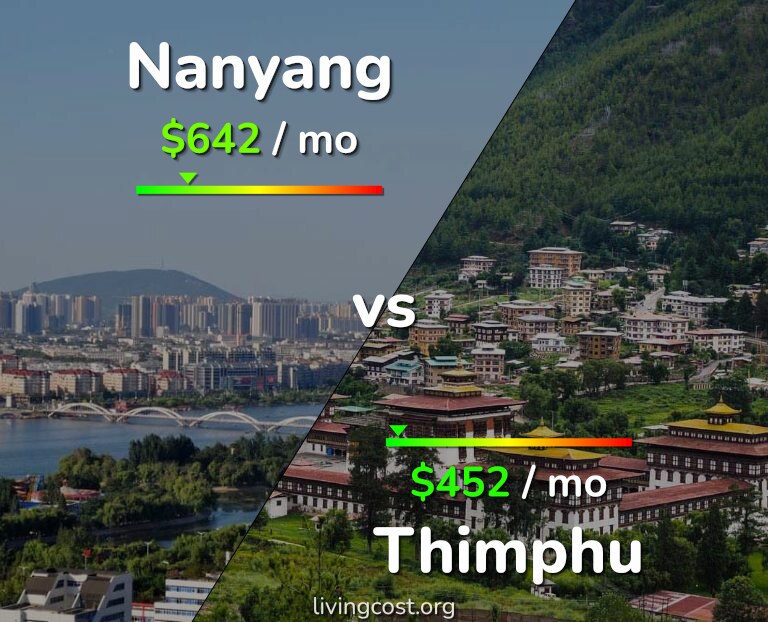 Cost of living in Nanyang vs Thimphu infographic