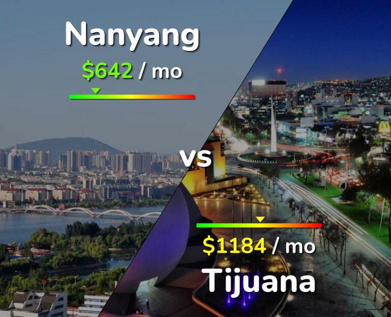 Cost of living in Nanyang vs Tijuana infographic