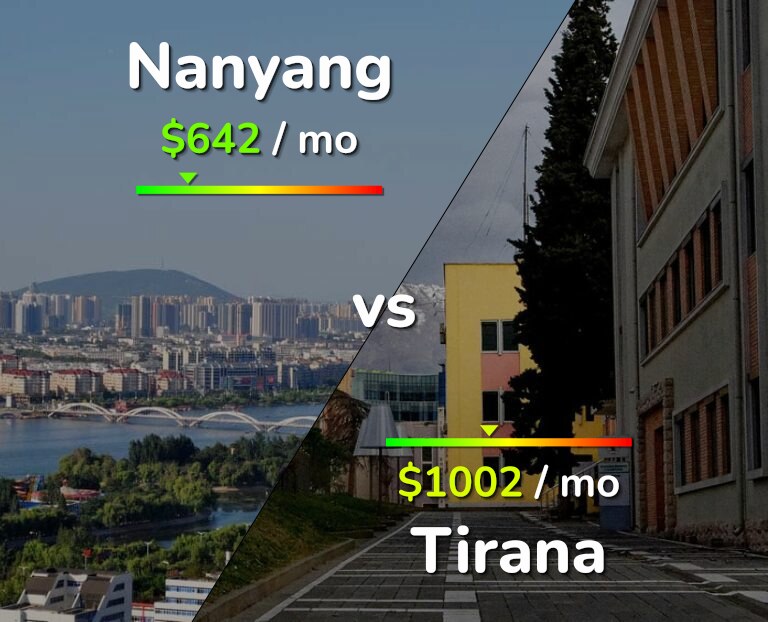 Cost of living in Nanyang vs Tirana infographic