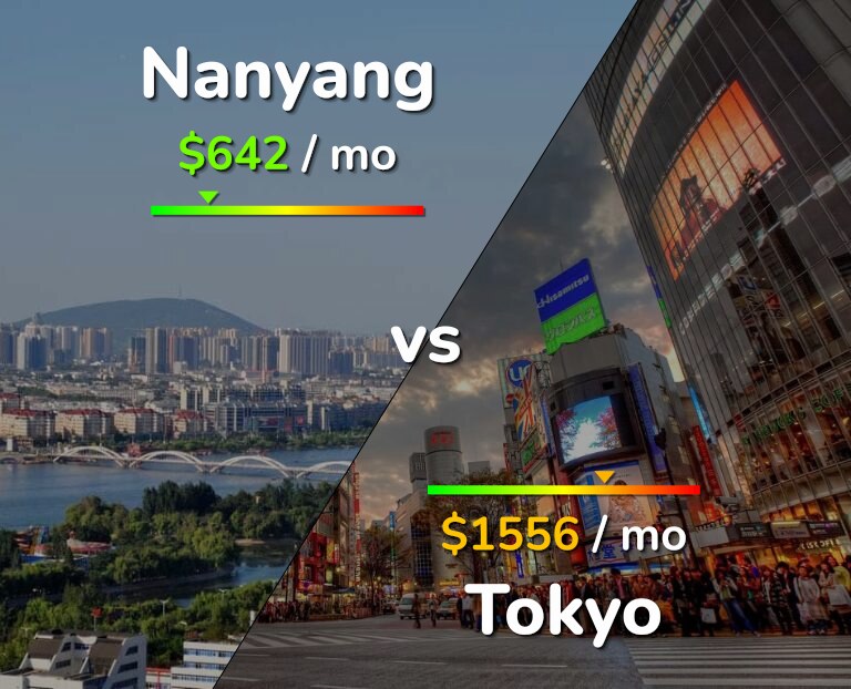 Cost of living in Nanyang vs Tokyo infographic