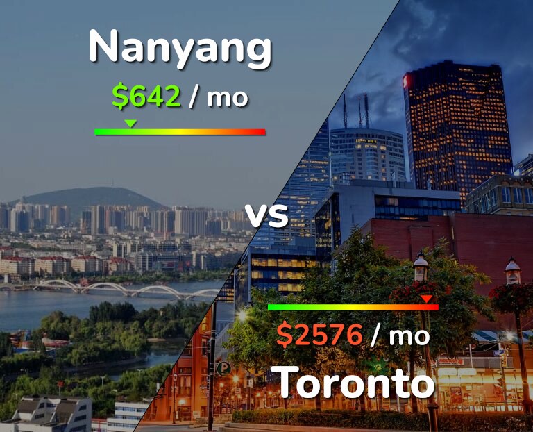 Cost of living in Nanyang vs Toronto infographic