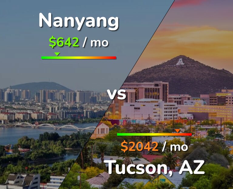 Cost of living in Nanyang vs Tucson infographic