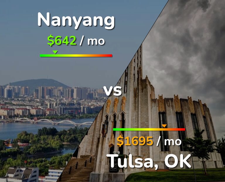 Cost of living in Nanyang vs Tulsa infographic