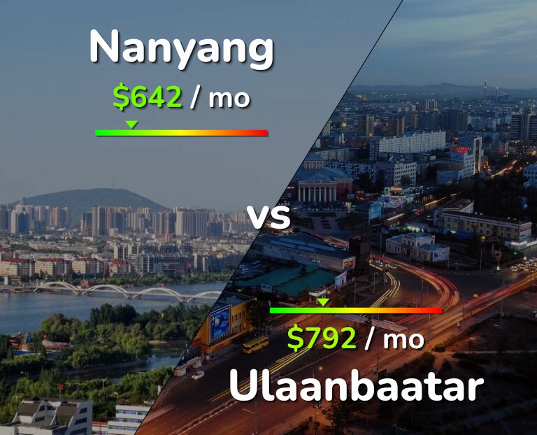 Cost of living in Nanyang vs Ulaanbaatar infographic