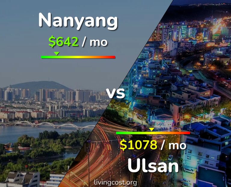 Cost of living in Nanyang vs Ulsan infographic