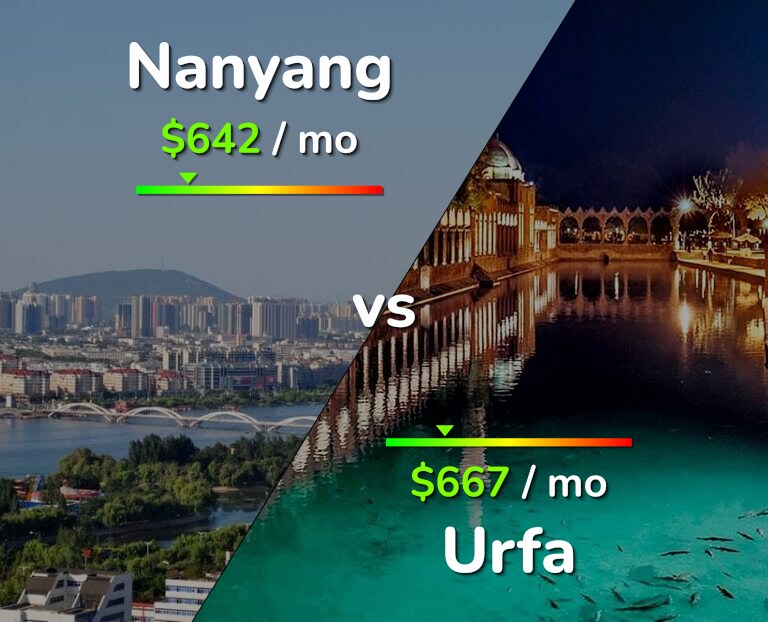 Cost of living in Nanyang vs Urfa infographic