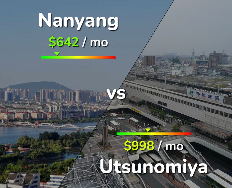 Cost of living in Nanyang vs Utsunomiya infographic