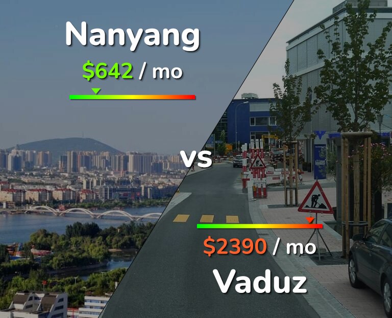 Cost of living in Nanyang vs Vaduz infographic
