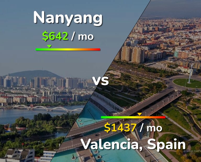Cost of living in Nanyang vs Valencia, Spain infographic