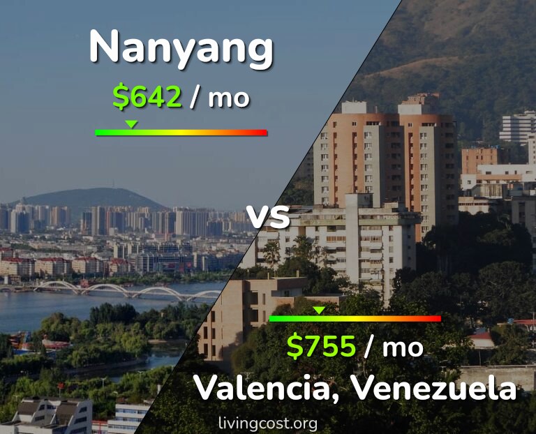 Cost of living in Nanyang vs Valencia, Venezuela infographic