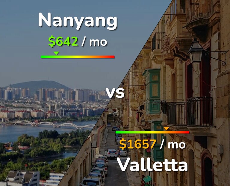 Cost of living in Nanyang vs Valletta infographic