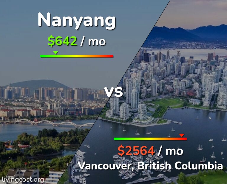 Cost of living in Nanyang vs Vancouver infographic