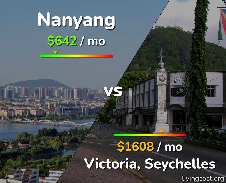 Cost of living in Nanyang vs Victoria infographic