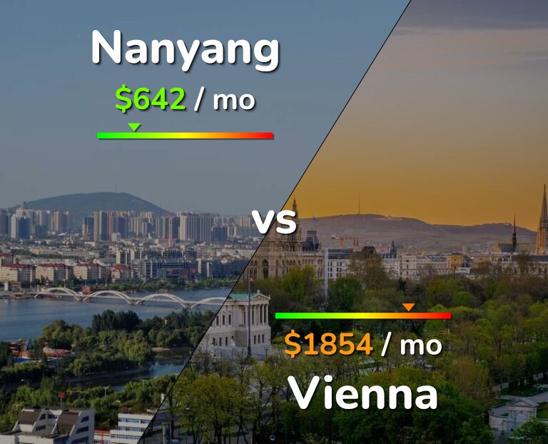 Cost of living in Nanyang vs Vienna infographic