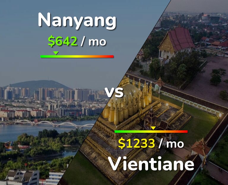 Cost of living in Nanyang vs Vientiane infographic