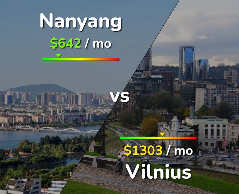 Cost of living in Nanyang vs Vilnius infographic