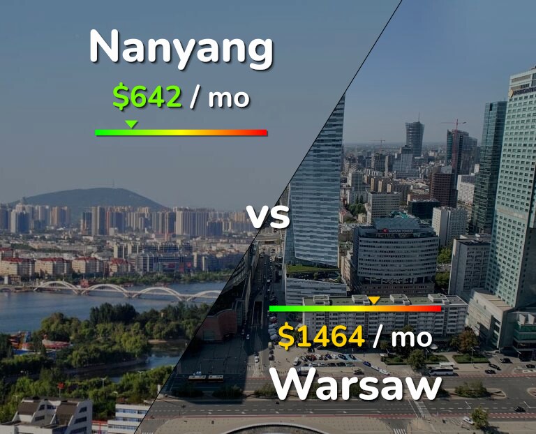 Cost of living in Nanyang vs Warsaw infographic