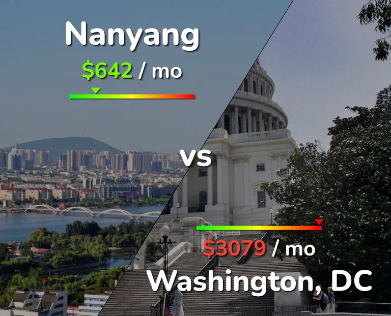 Cost of living in Nanyang vs Washington infographic
