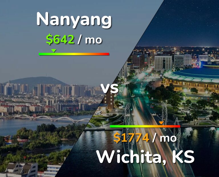 Cost of living in Nanyang vs Wichita infographic