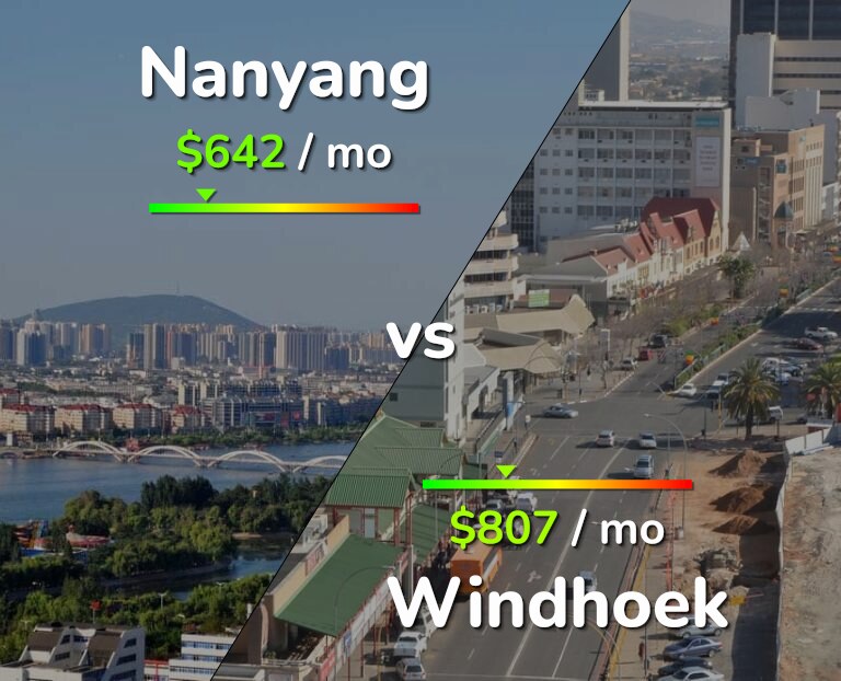 Cost of living in Nanyang vs Windhoek infographic