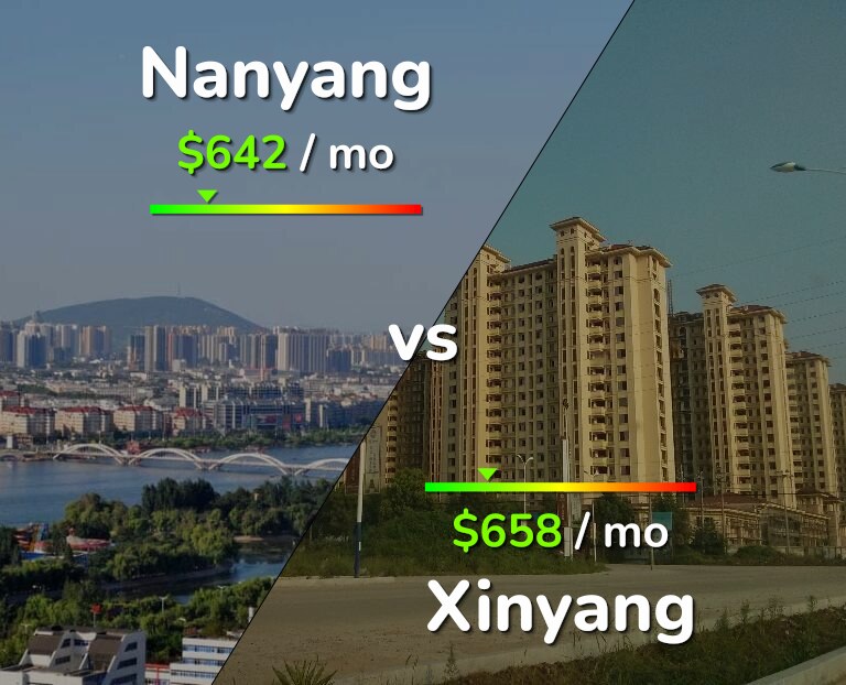 Cost of living in Nanyang vs Xinyang infographic