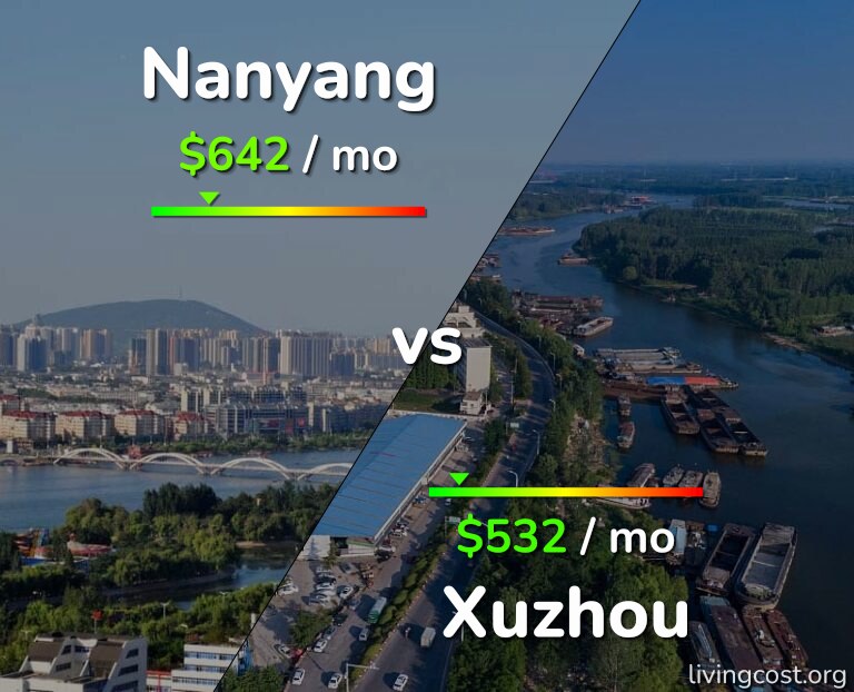 Cost of living in Nanyang vs Xuzhou infographic