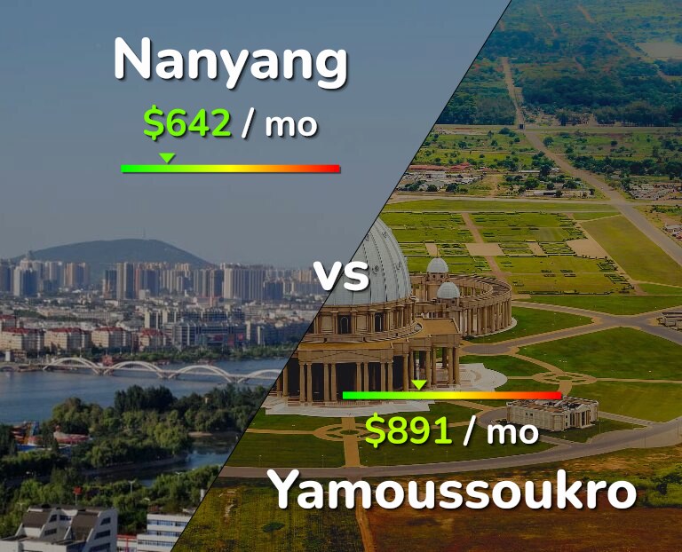 Cost of living in Nanyang vs Yamoussoukro infographic