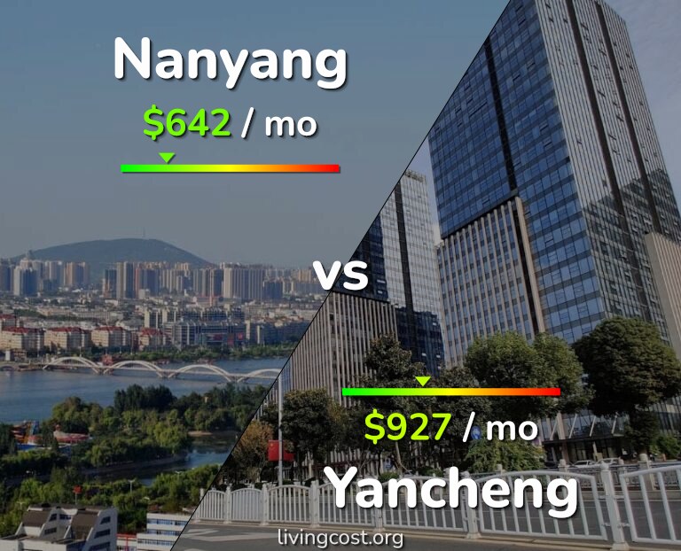 Cost of living in Nanyang vs Yancheng infographic
