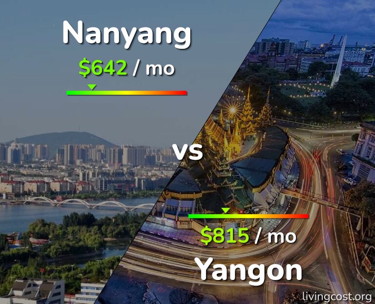 Cost of living in Nanyang vs Yangon infographic