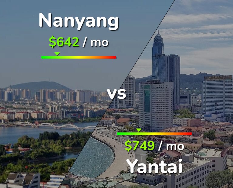 Cost of living in Nanyang vs Yantai infographic