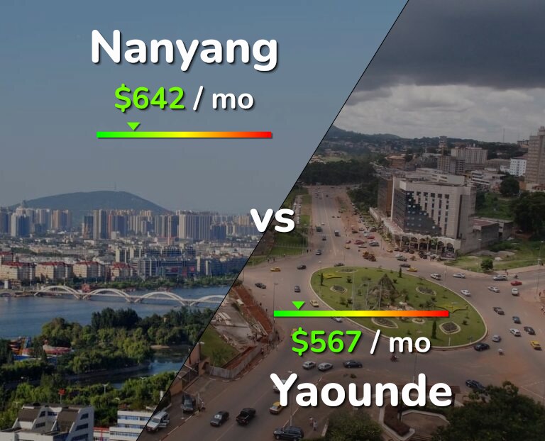 Cost of living in Nanyang vs Yaounde infographic