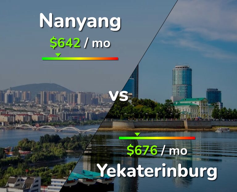 Cost of living in Nanyang vs Yekaterinburg infographic