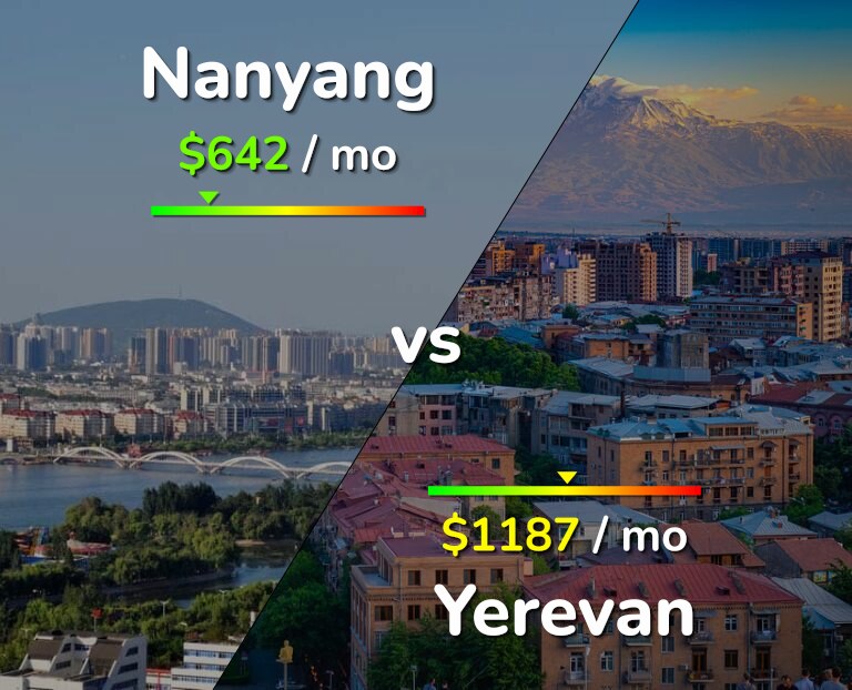 Cost of living in Nanyang vs Yerevan infographic