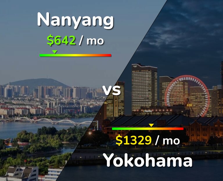 Cost of living in Nanyang vs Yokohama infographic