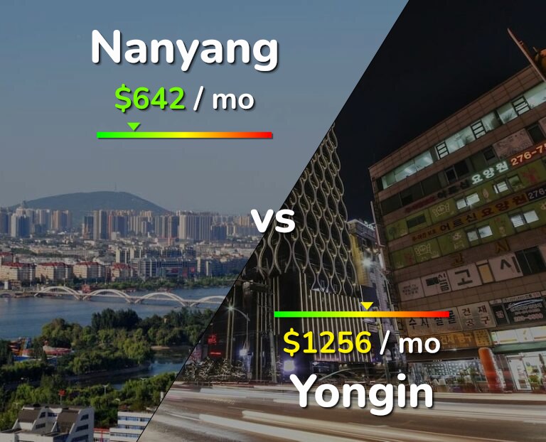 Cost of living in Nanyang vs Yongin infographic
