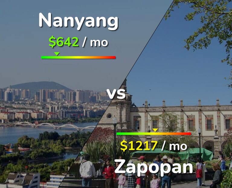 Cost of living in Nanyang vs Zapopan infographic