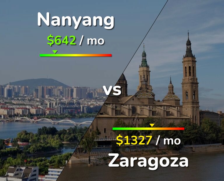 Cost of living in Nanyang vs Zaragoza infographic