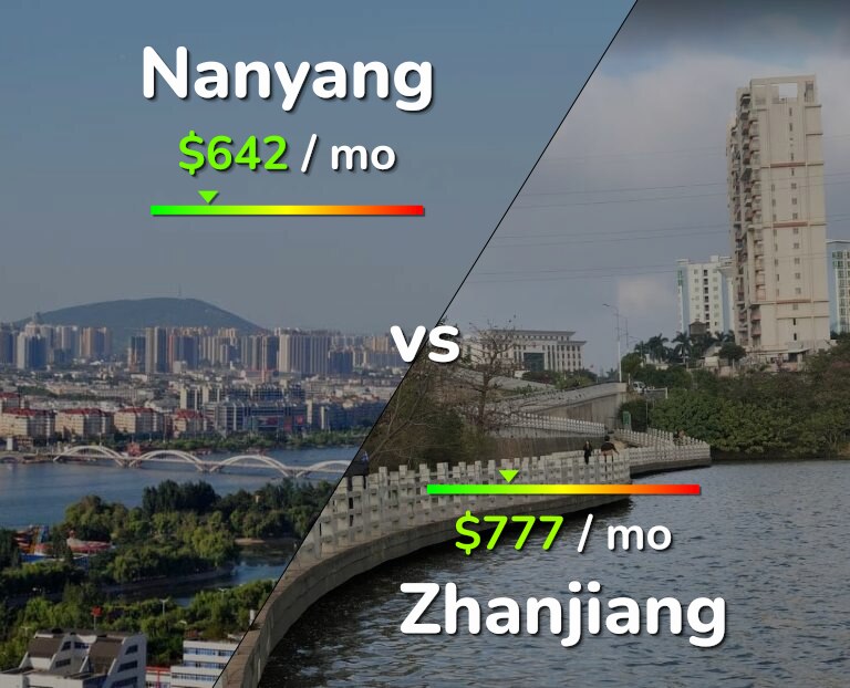 Cost of living in Nanyang vs Zhanjiang infographic