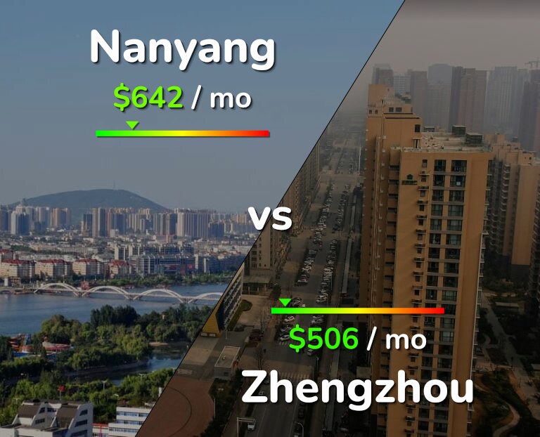 Cost of living in Nanyang vs Zhengzhou infographic