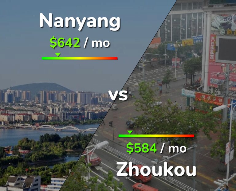Cost of living in Nanyang vs Zhoukou infographic