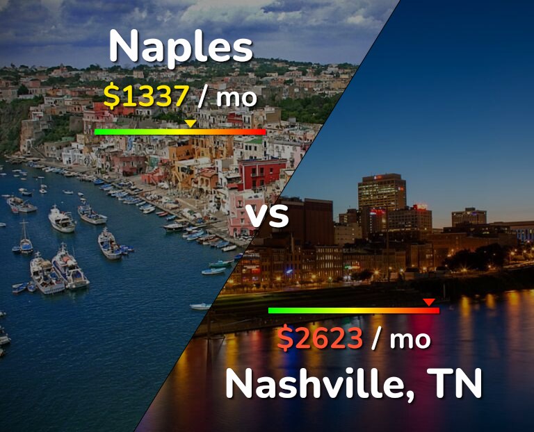 Cost of living in Naples vs Nashville infographic
