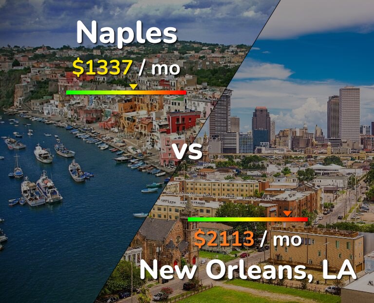 Cost of living in Naples vs New Orleans infographic